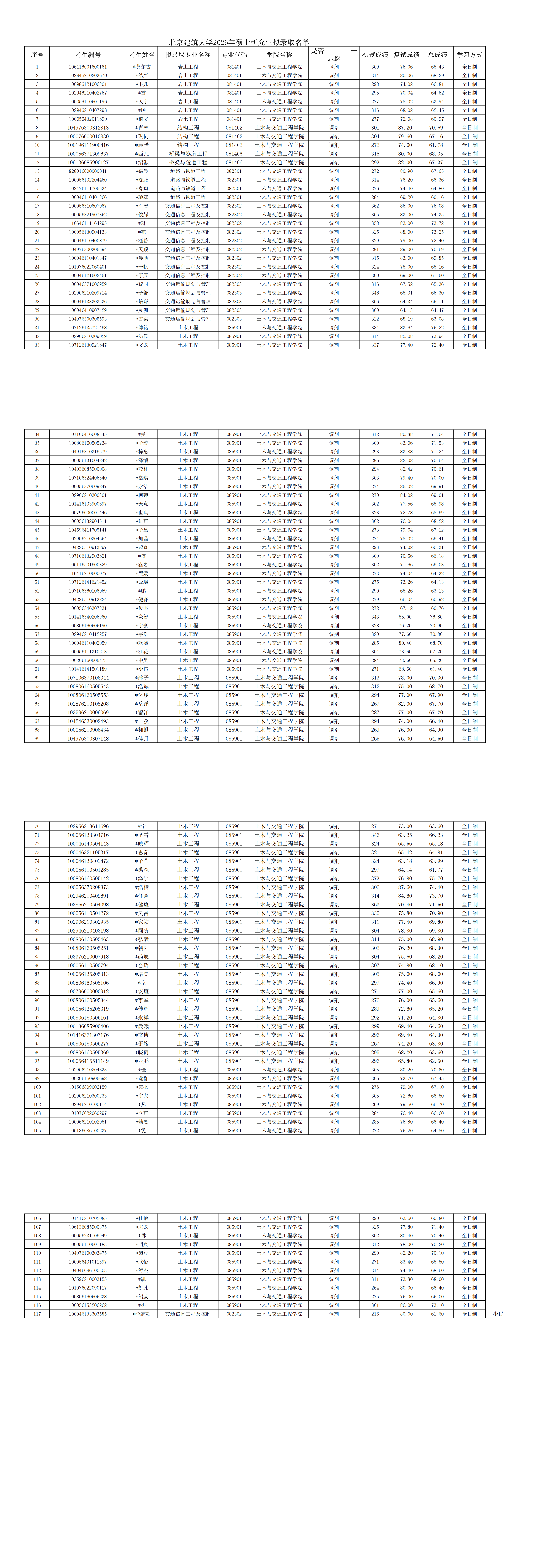 注册送体验金2026年注册送体验金硕士研究生拟录取名单_00.png