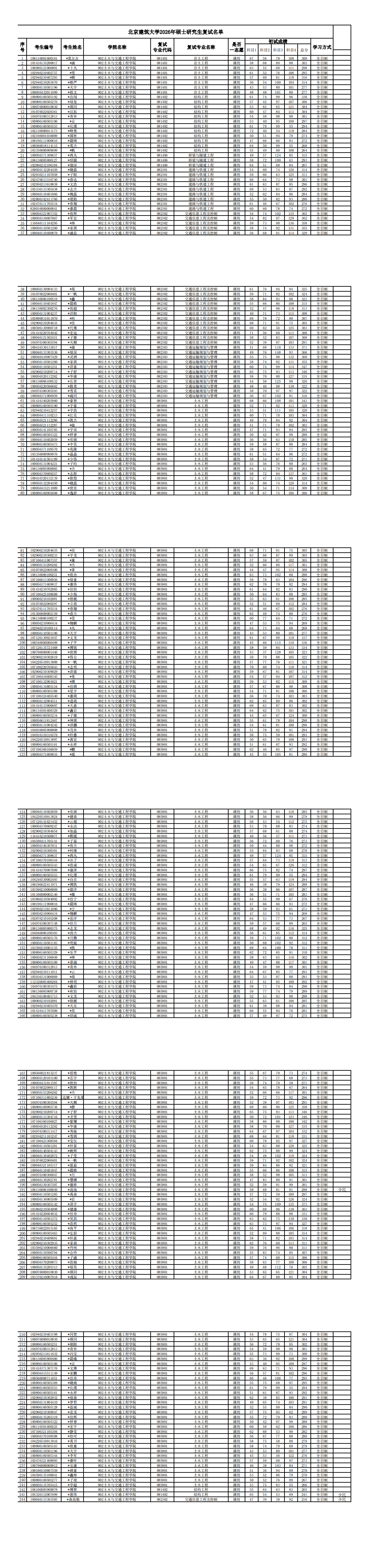 注册送体验金2026年注册送体验金硕士研究生调剂复试名单(2)_0.png